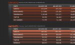 ports ranking