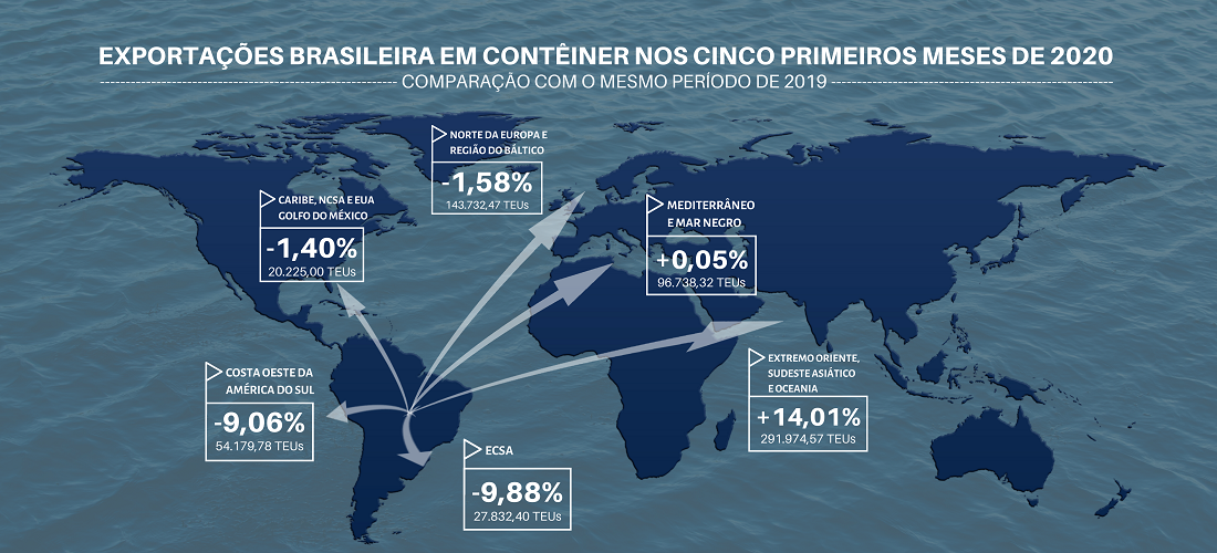 Faixas de comércio